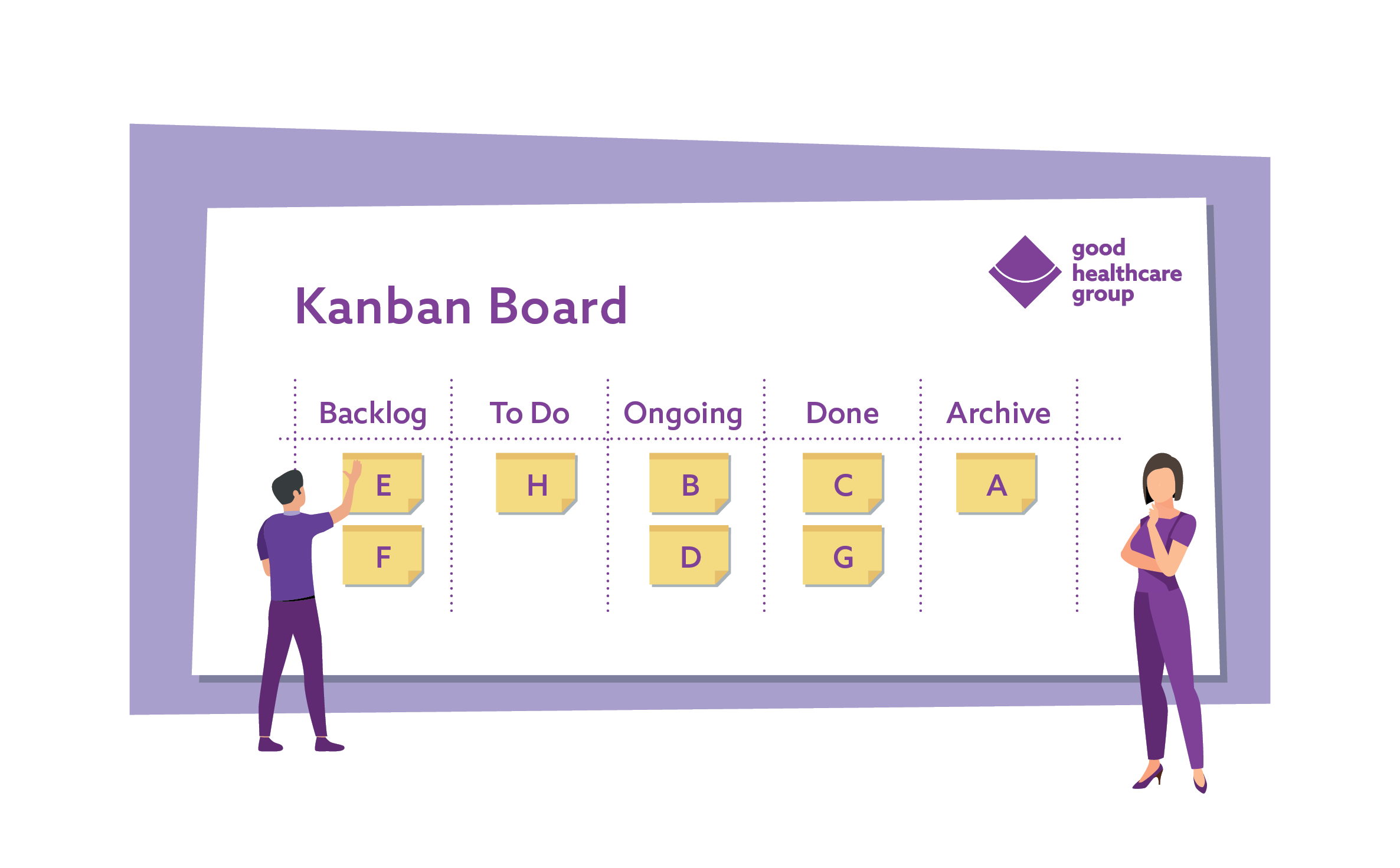 Kanban Board